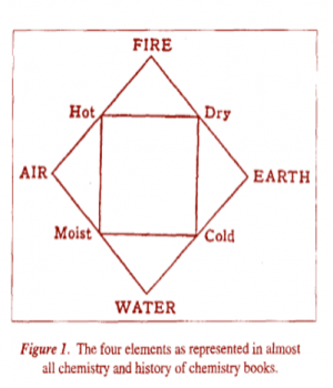 Zoraster and the Four Elements